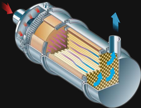 Diesel Particulate Filters